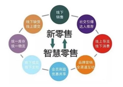 新零售電商 信息驅(qū)動(dòng)的商業(yè)未來——解讀馬云的新零售概念